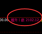 甲醇:4小时结构高点,精准快速进入修正冲高回落