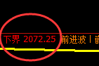 甲醇:4小时结构高点,精准快速进入修正冲高回落