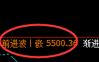 沪银:价差结构高点精准实施快速冲高回落