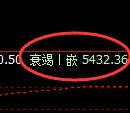 沪银:价差结构高点精准实施快速冲高回落