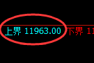 橡胶:日线结构精准展开区间弱势振荡
