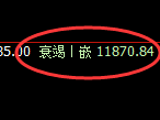 橡胶:日线结构精准展开区间弱势振荡