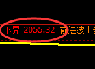 焦炭:4小时结构精准展开宽幅修正