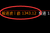 焦煤:4小时回补结构精准展开冲高回落