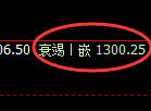 焦煤:4小时回补结构精准展开冲高回落