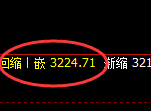 菜粕:日线低点,精准开启单边价格修正结构