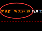 菜粕:日线低点,精准开启单边价格修正结构