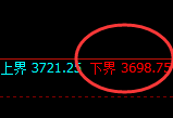 豆粕:日线试仓低点精准展开强势修正结构