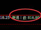 铁矿石:试仓低点,精准展开单边强势振荡回升