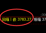股指300:回补低点,精准展开强势回升