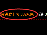 股指300:回补低点,精准展开强势回升