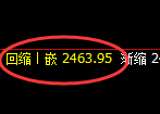 股指50:回补洗盘低点,精准展开强势回升