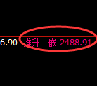 股指50:回补洗盘低点,精准展开强势回升