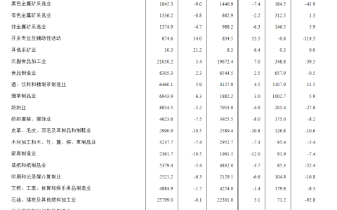 统计局：钢铁行业前5月亏损21亿元