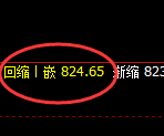 铁矿石:4小时结构低点,精准展开强势拉升