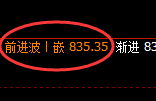 铁矿石:4小时结构低点,精准展开强势拉升
