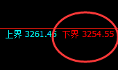 菜粕:4小时结构精准展开快速洗盘
