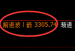 菜粕:4小时结构精准展开快速洗盘