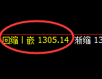 焦煤:日线结构精准展开区间强势运行