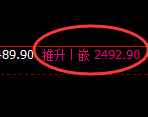 股指50:修正高点精准展开极端快速下行