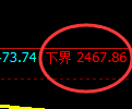 股指50:修正高点精准展开极端快速下行