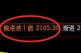 焦炭:日线结构精准展开宽幅波动,炭之魅力