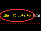 沥青:4小时高点,精准展开快速冲高回落