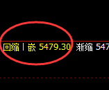 PTA:4小时洗盘低点精准展开积极回升