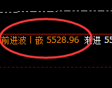 PTA:4小时洗盘低点精准展开积极回升