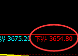 液化气:试仓低点精准进入积极回升