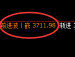 液化气:试仓低点精准进入积极回升
