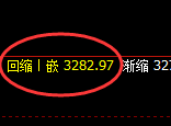 菜粕:日线结构精准延续强势拉升