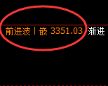 菜粕:日线结构精准延续强势拉升