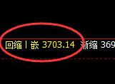 豆粕:日线低点精准触及并强势拉升