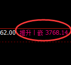豆粕:日线低点精准触及并强势拉升