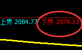 焦炭:试仓低点,精准展开极端拉升修正