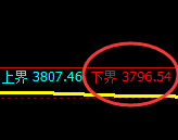 股指300:试仓低点,精准展开极 端强势拉升
