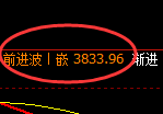 股指300:试仓低点,精准展开极 端强势拉升