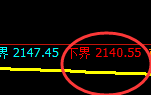 甲醇:试仓低点,精准展开振荡回补运行结构