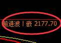 甲醇:试仓低点,精准展开振荡回补运行结构