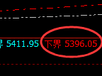 沪银:试仓低点,精准向上展开快速修正