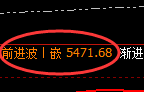 沪银:试仓低点,精准向上展开快速修正