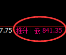 铁矿石:回补高点,精准展开快速杀跌