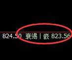 铁矿石:回补高点,精准展开快速杀跌