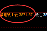 热卷:回补结构高点,精准展极速冲高回落