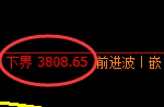 热卷:回补结构高点,精准展极速冲高回落