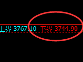豆粕:试仓低点,精准完成并于早盘直线触及涨停