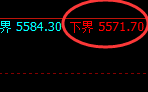 PTA:4小时结构稳定波动,试仓低点稳步振荡
