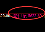 PTA:4小时结构稳定波动,试仓低点稳步振荡