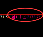 甲醇:4小时结构精准展开冲高回落